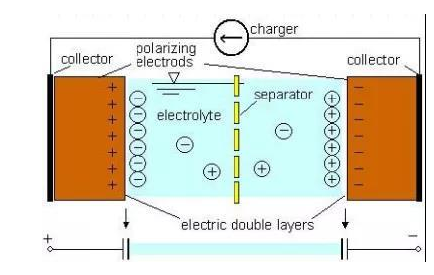 Super capacitor-1.png